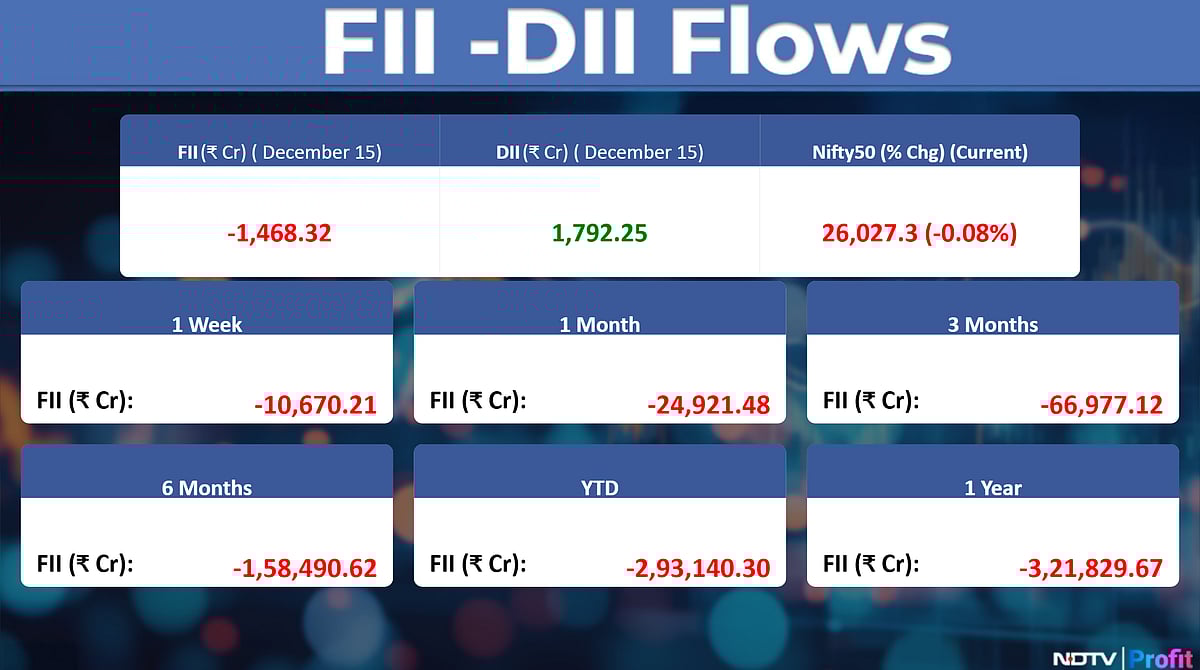 Stock Market Today: All You Need To Know Going Into Trade On Dec. 16