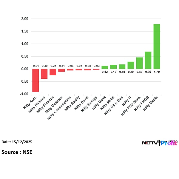 Stock Market Today: Nifty Slips But Retains 26,000 Level, Sensex Ends Flat; HDFC Bank, M&M Key Drags