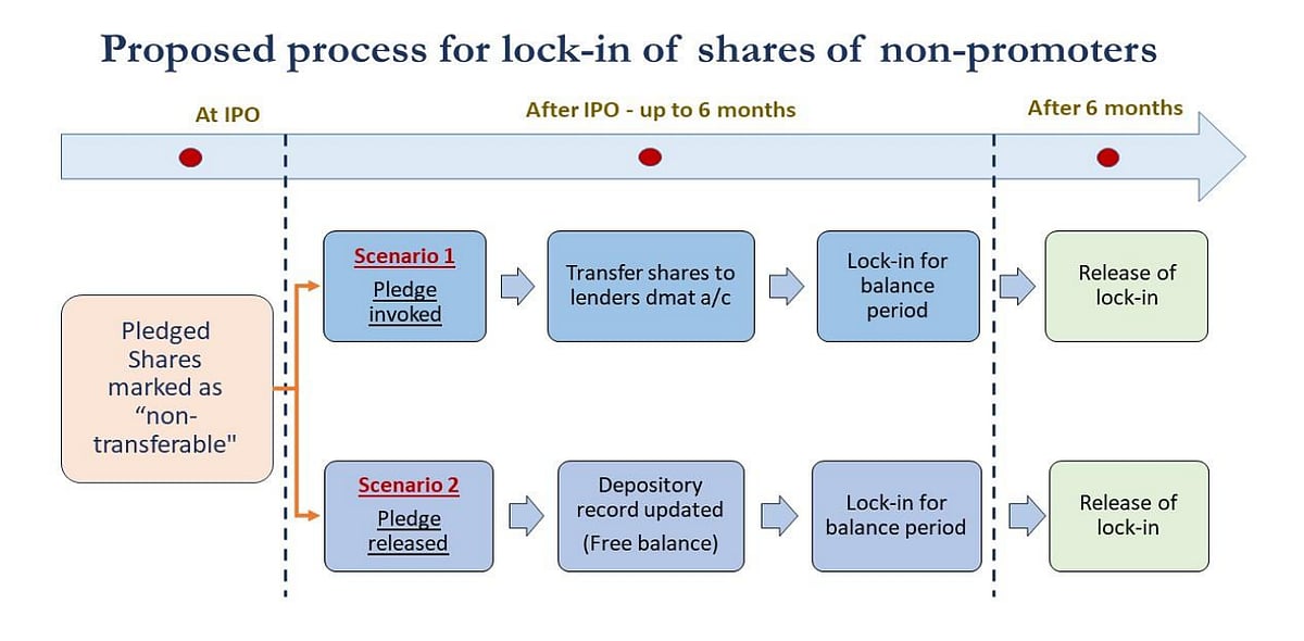 <div class="paragraphs"><p>(Image: SEBI)</p></div>