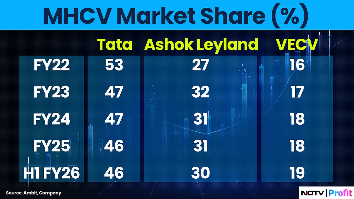 How The Commercial Vehicle Cycle Is Shaping Tata Motors' CV Listing