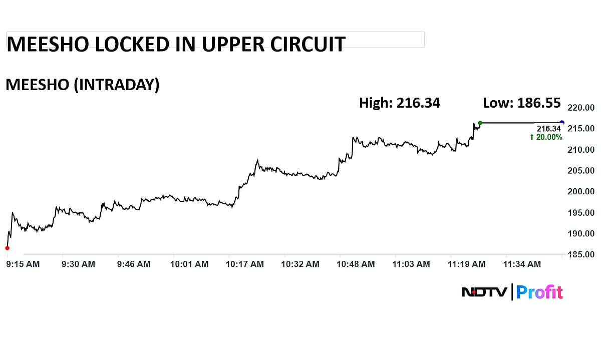 <div class="paragraphs"><p>Photo by NDTV Profit</p></div>