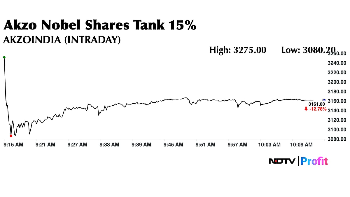 Akzo Nobel Shares Plunge 15% As Promoter Pares Stake In Block Deal