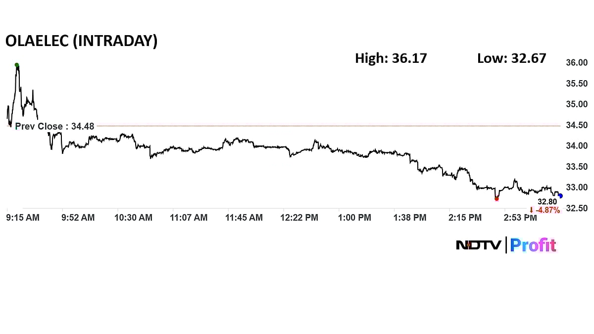 Bhavish Aggarwal Sells Another Lot Of Ola Electric Shares For Rs 142 Crore