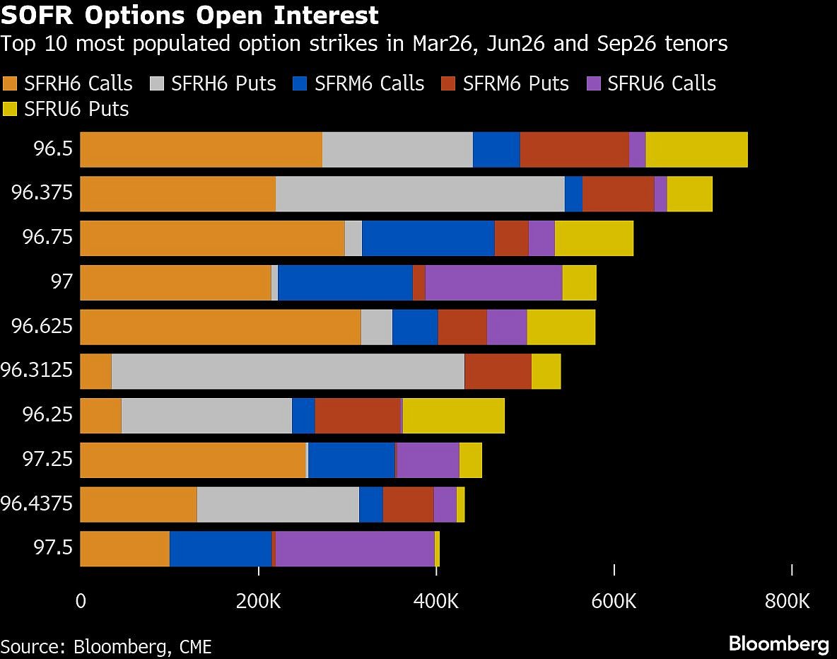 US Bond Market’s Favorite Yield-Curve Trade Fired Up From Jobs Data