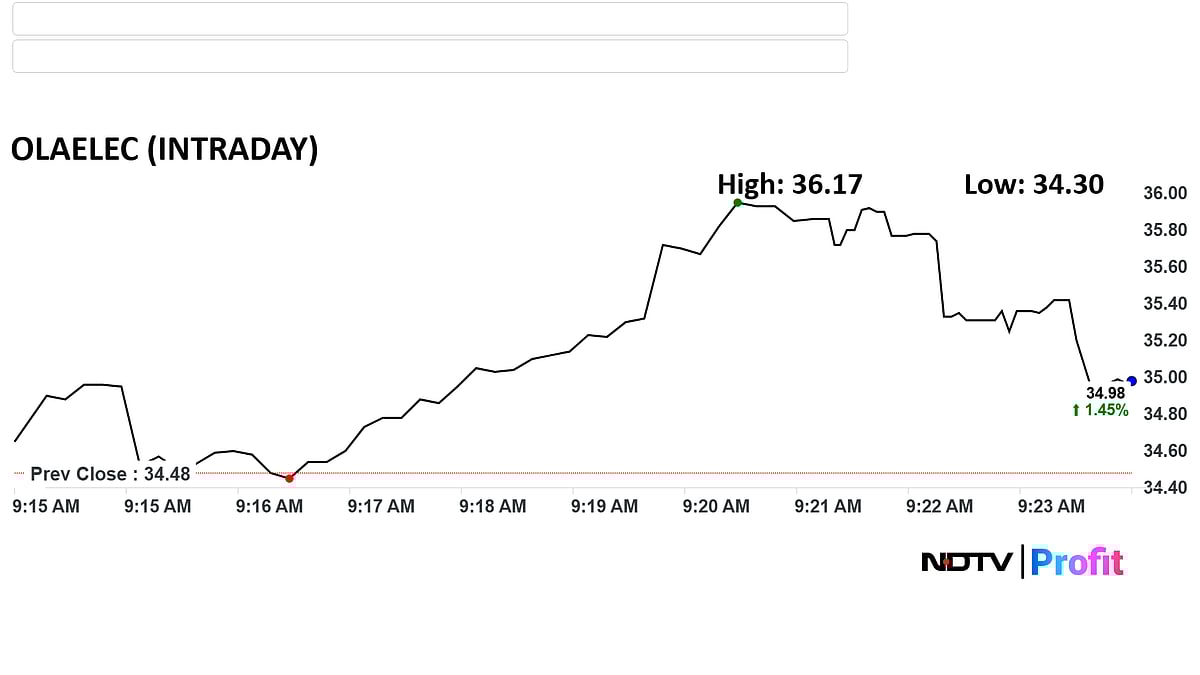 <div class="paragraphs"><p>Ola Share Price Today</p></div>