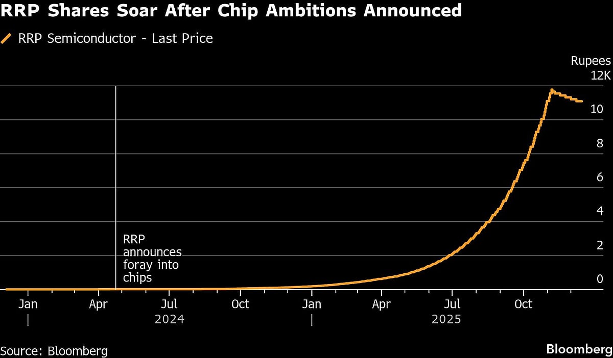 This Indian AI Stock Has Surged 55,000% — And It Has Only Two Employees