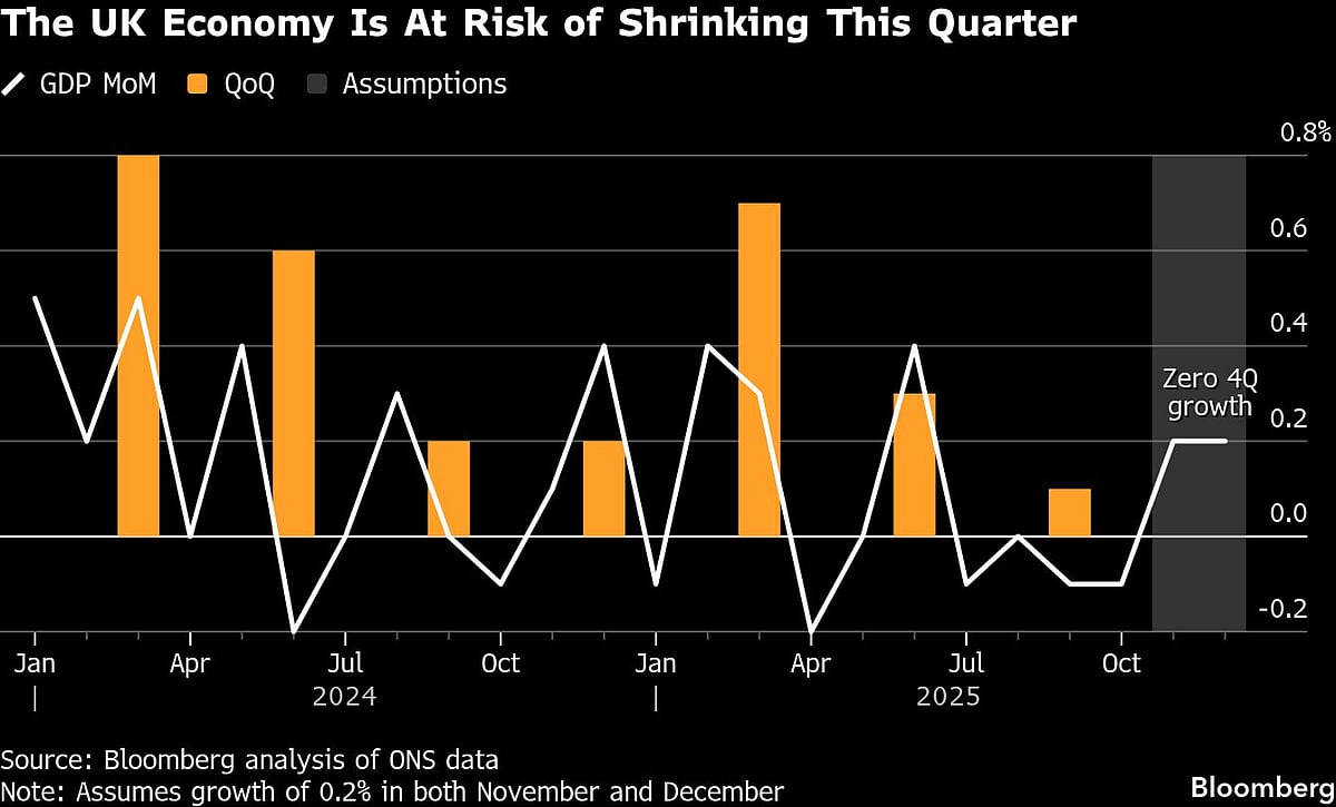 BOE Set To Resume Rate Cuts After Inflation Drop: Decision Guide