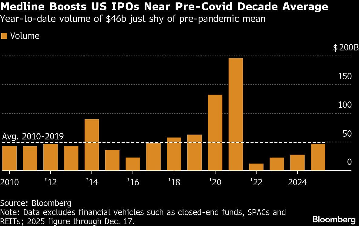 <div class="paragraphs"><p>(Image: Bloomberg)</p></div>