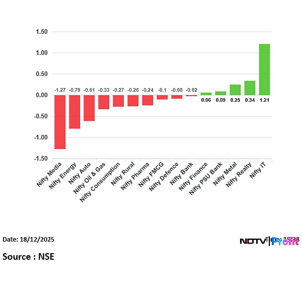 Stock Market Today: Nifty, Sensex Erase Day's Gains To End Flat; ICICI Bank, TCS Key Gainers