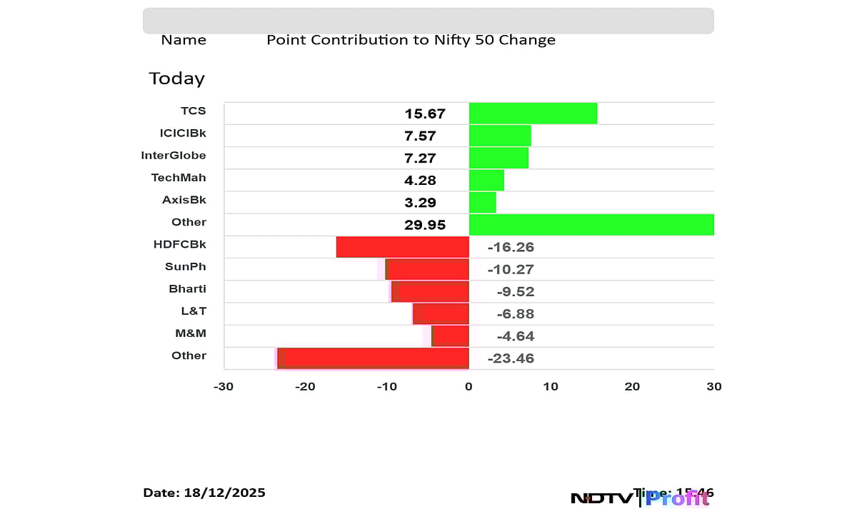 Stock Market Today: Nifty, Sensex Erase Day's Gains To End Flat; ICICI Bank, TCS Key Gainers