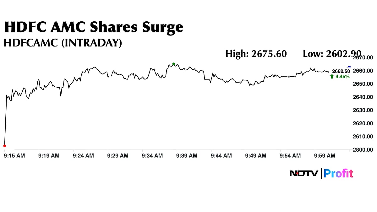 HDFC AMC Share Price Rallies As SEBI Lowers Mutual Fund Expense Charges