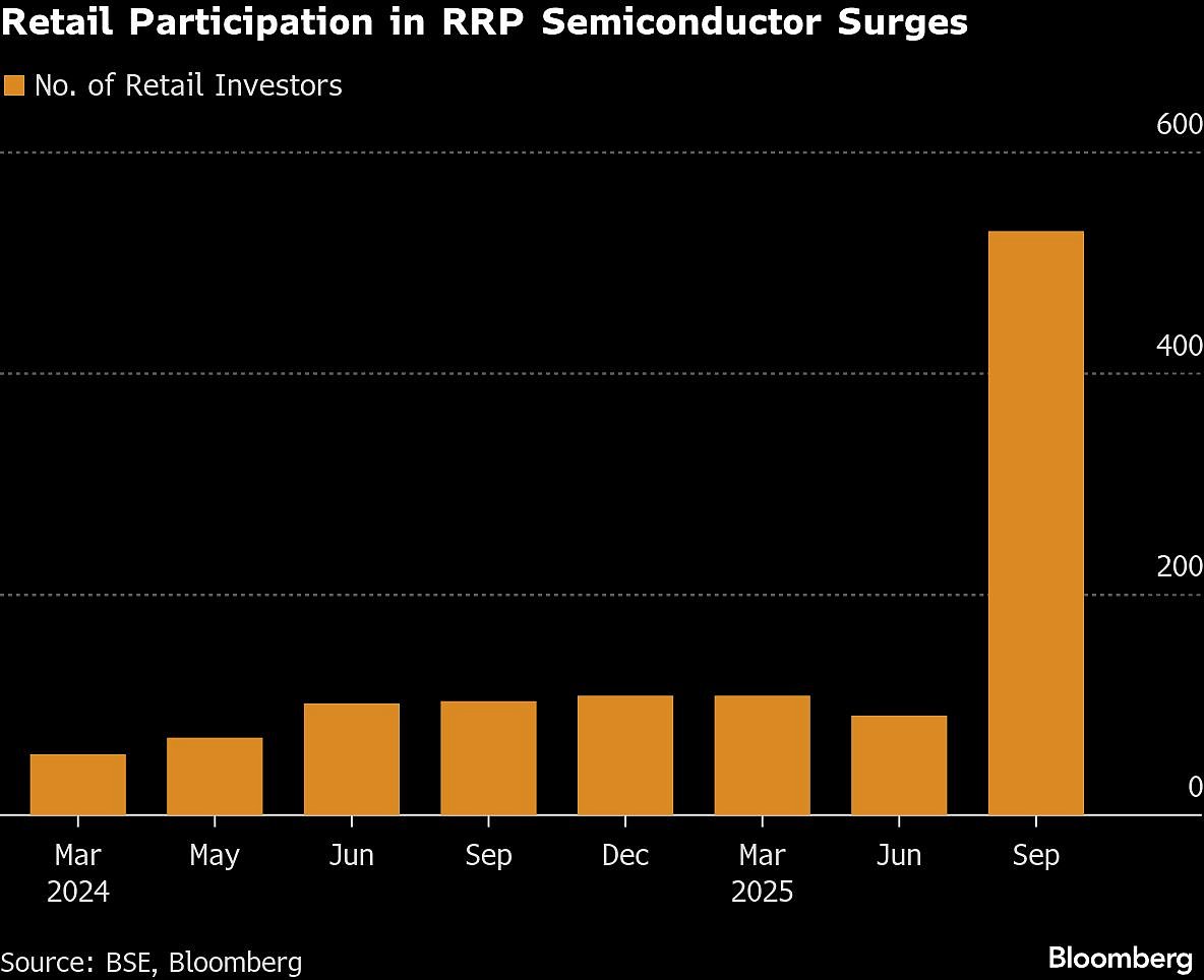 This Indian AI Stock Has Surged 55,000% — And It Has Only Two Employees