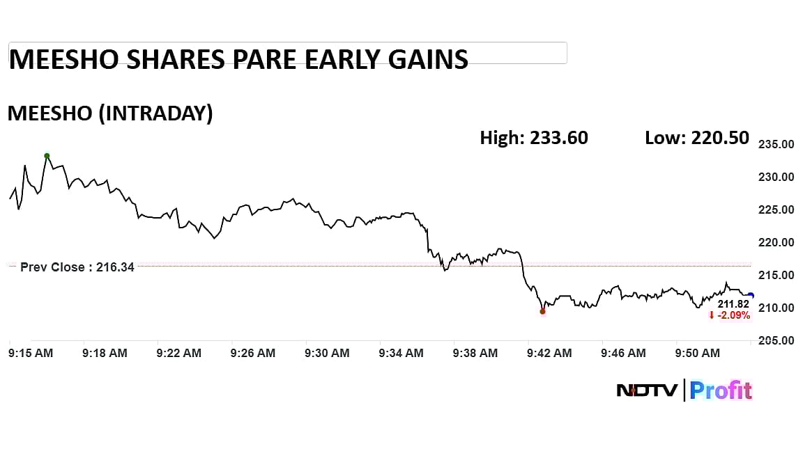 शेयर बाजार लाइव: निफ्टी 25,700 के करीब, सेंसेक्स 200 अंक से ज्यादा गिरा; एमएंडएम और सन फार्मा गिरावट का नेतृत्व कर रहे हैं