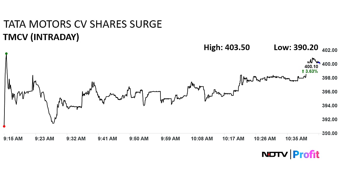 <div class="paragraphs"><p>A good day at the office for Tata Motors. (Photo: NDTV Profit)</p></div>