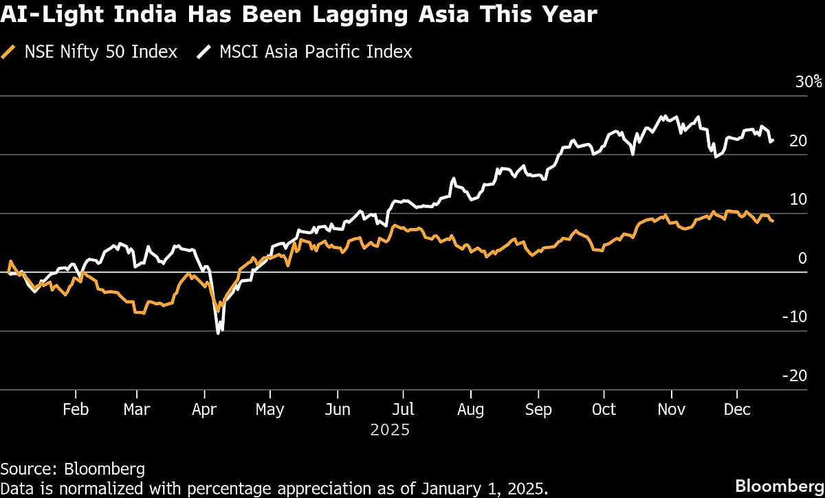 This Indian AI Stock Has Surged 55,000% — And It Has Only Two Employees