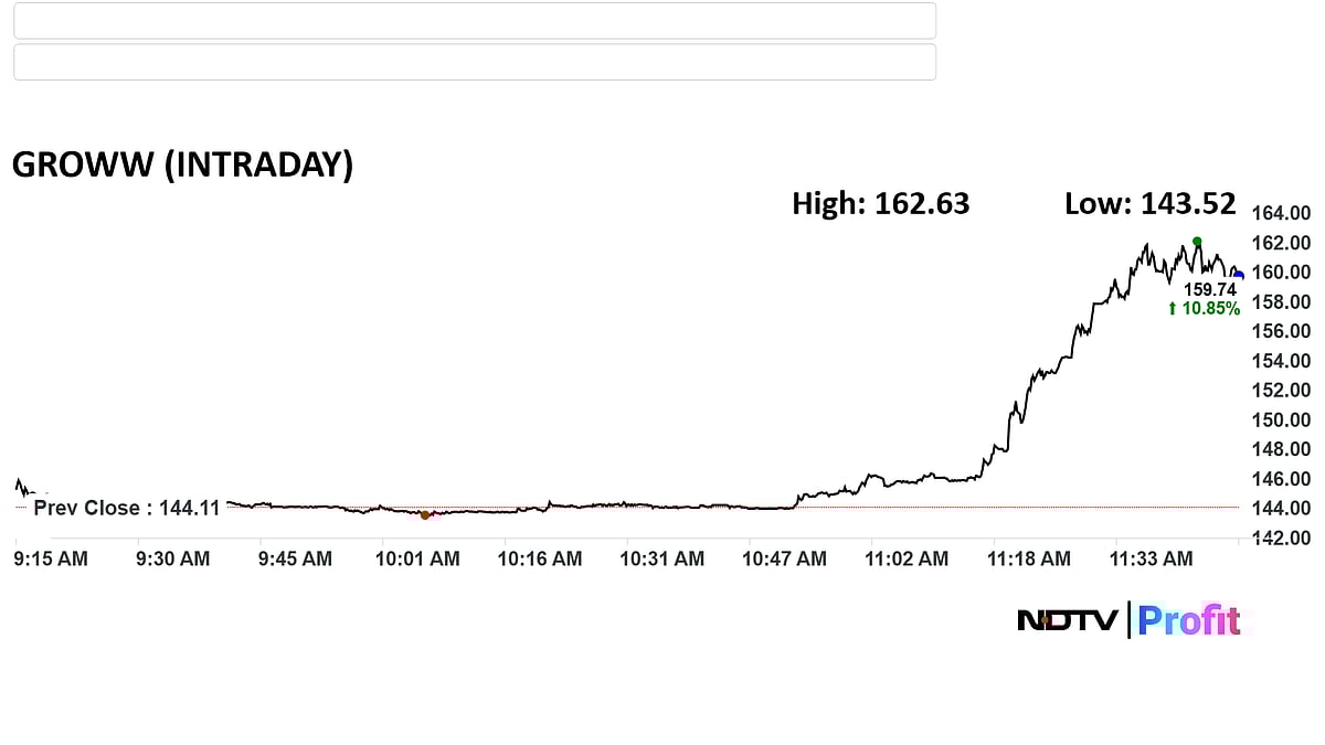 Groww Share Price Surges 10% After Jefferies Lauds Its Impressive Growth