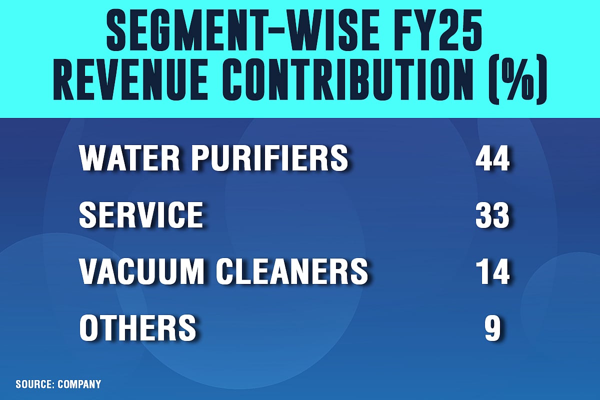Eureka's FY30 Goal: Twofold Revenue On Back Of 17x Profit Surge In Three Years