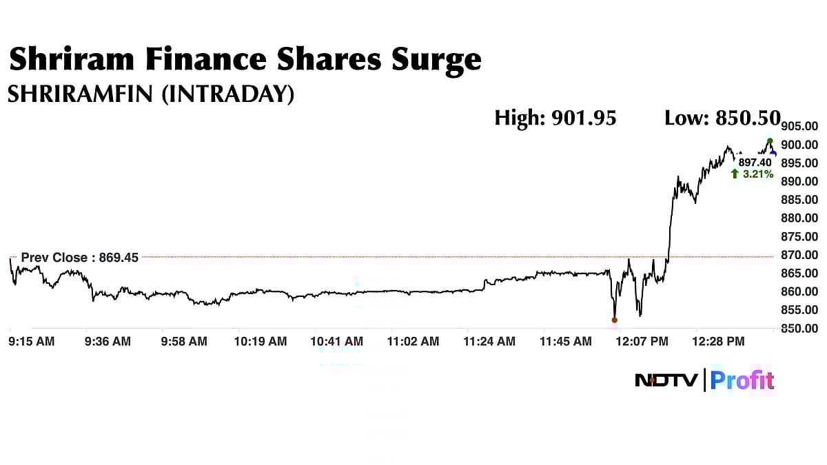 Shriram Finance Share Price Rallies As MUFG Looks To Acquire 20% Stake In Co