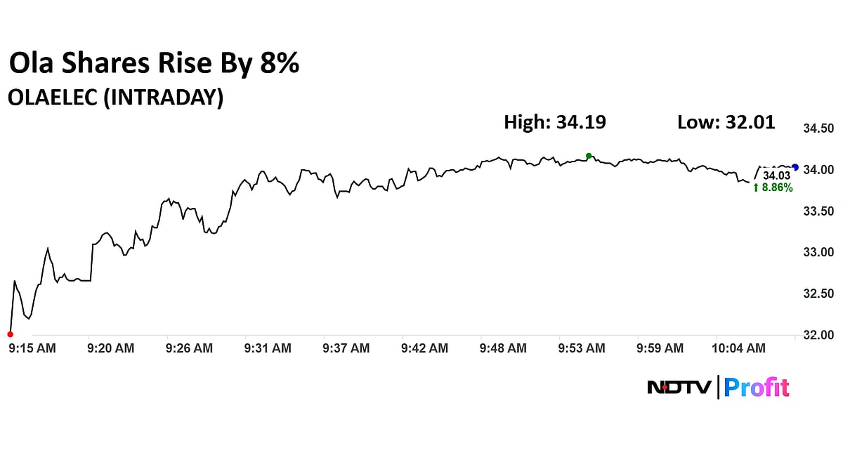 Ola Electric Shares Jump 8% After Founder Bhavish Aggarwal Eliminates Promoter Pledge