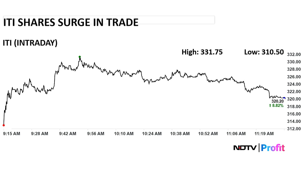 <div class="paragraphs"><p>ITI shares surge in trade. (Photo: NDTV Profit)</p></div>