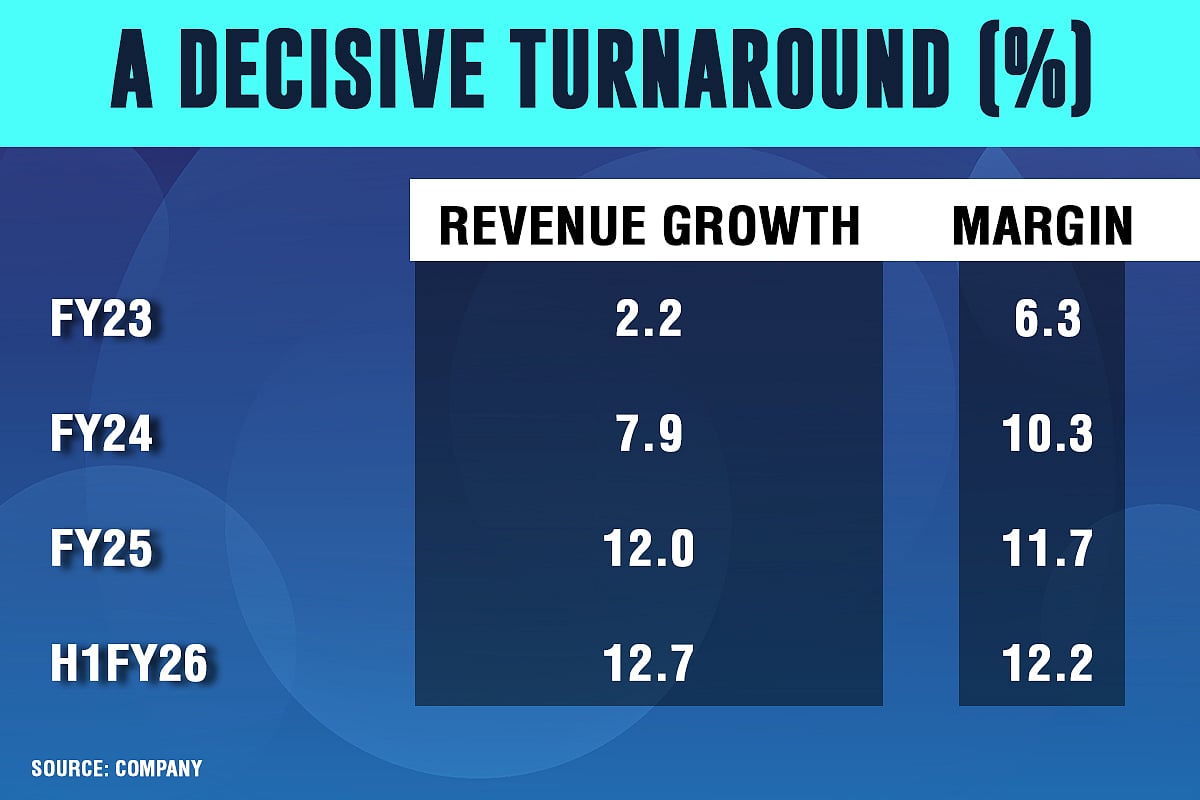 Eureka's FY30 Goal: Twofold Revenue On Back Of 17x Profit Surge In Three Years