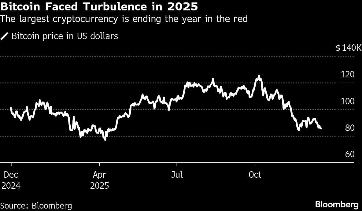 <div class="paragraphs"><p>(Photo: Bloomberg)</p></div>