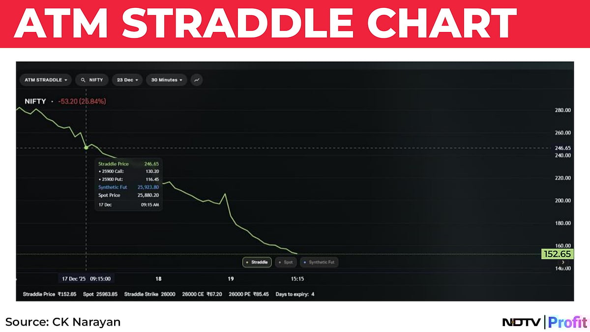 Nifty In Technical Charts: More Of The Same