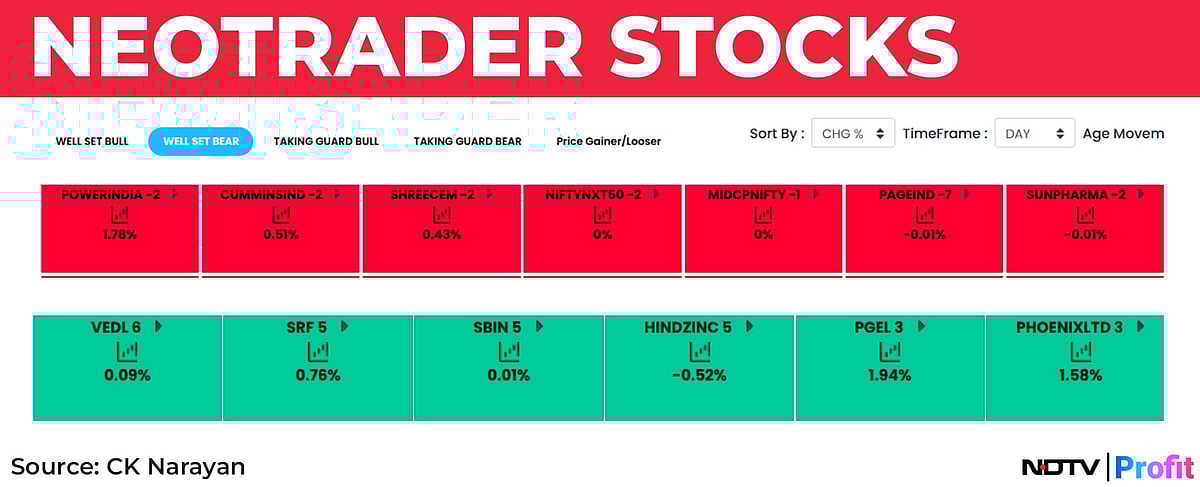 Nifty In Technical Charts: More Of The Same
