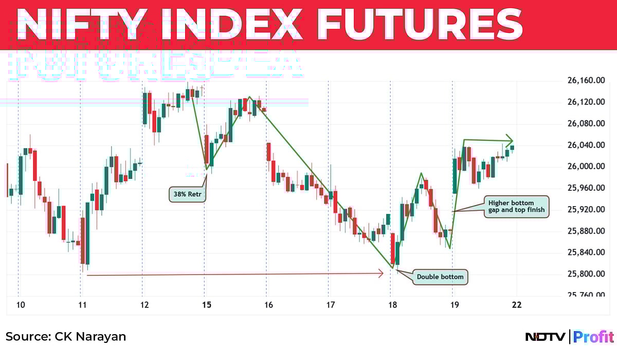Nifty In Technical Charts: More Of The Same