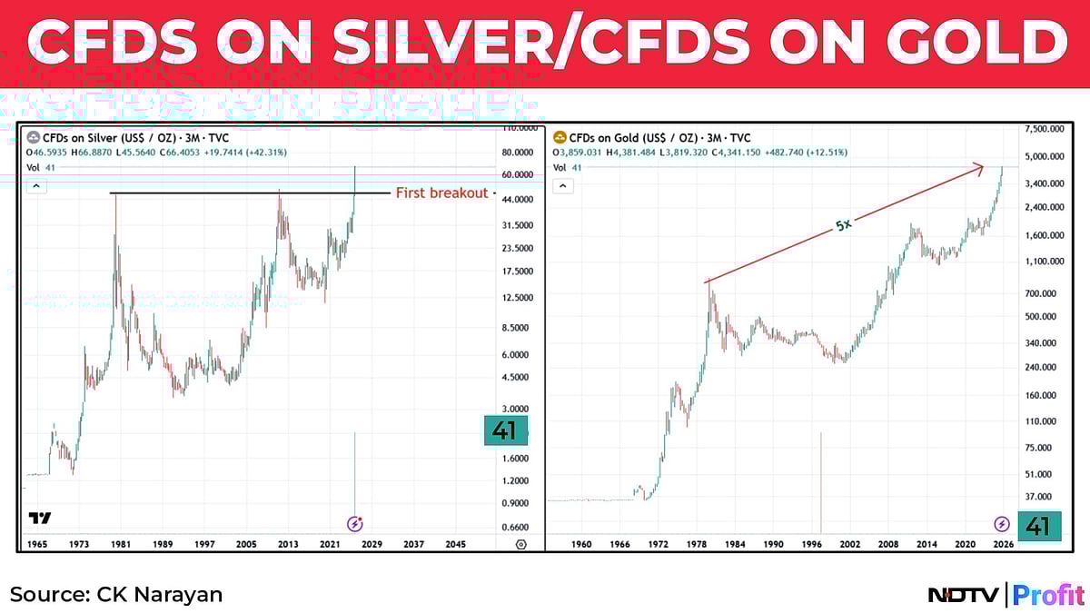 Nifty In Technical Charts: More Of The Same