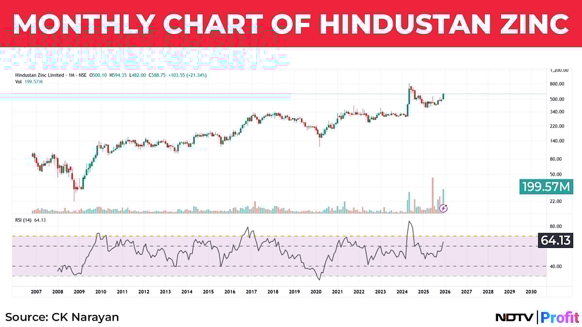 Nifty In Technical Charts: More Of The Same