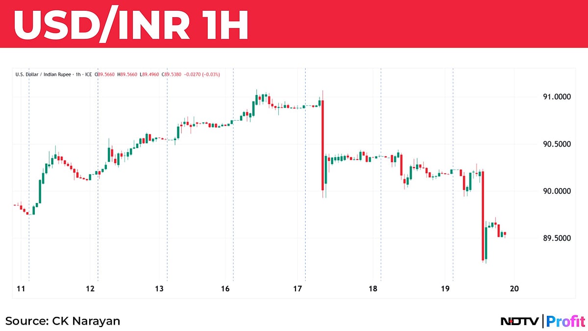 Nifty In Technical Charts: More Of The Same
