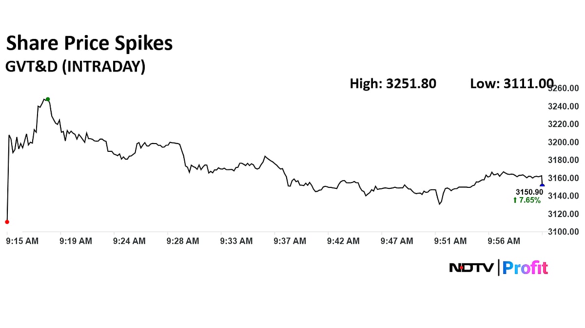GE Vernova T&D India's Share Price Spiked Over 11% Post HVDC Contract