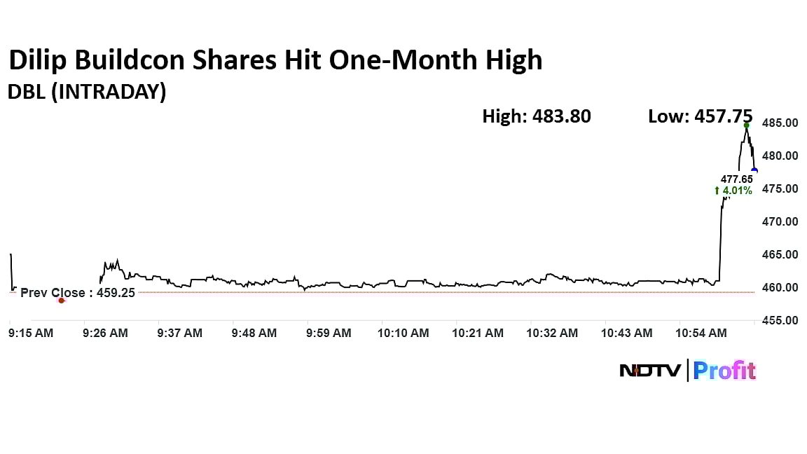 Stock Market Live Updates: Nifty Near 26,200, Sensex Gains Over 500 Points; Infosys, Shriram Finance In Focus