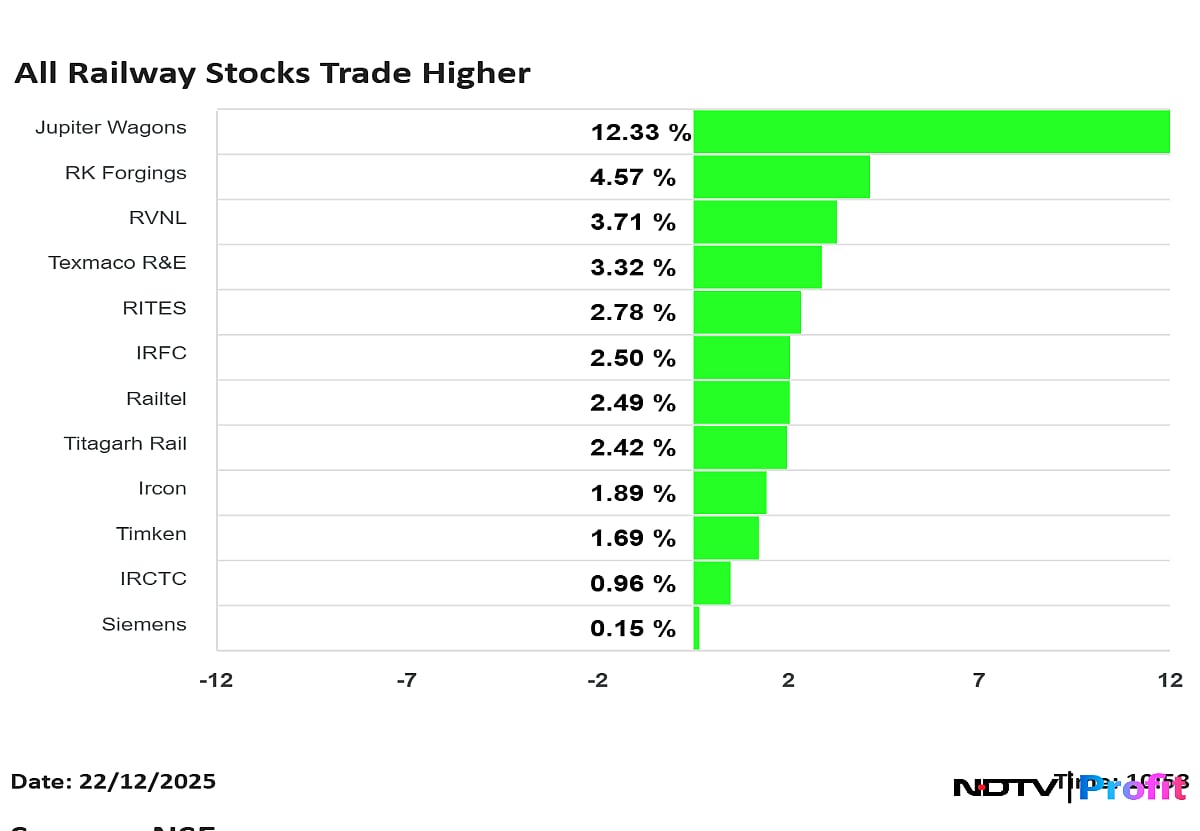 Stock Market Live Updates: Nifty Near 26,200, Sensex Gains Over 500 Points; Infosys, Shriram Finance In Focus