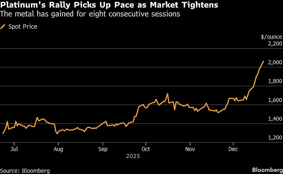 Gold And Silver Hit All-Time Highs As Geopolitical Tensions Rise