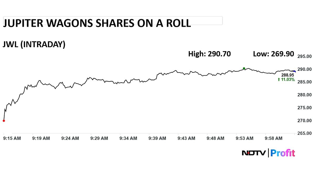 <div class="paragraphs"><p>(Photo: NDTV Profit)</p></div>