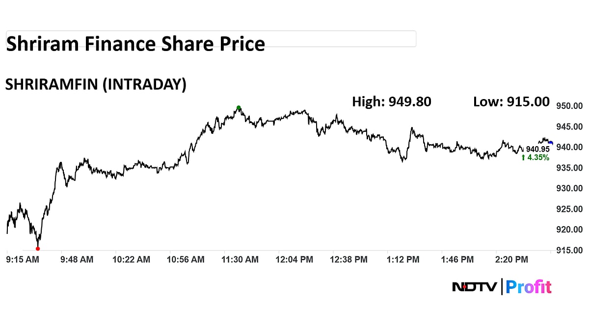 Shriram Finance Shares Extend Bullish Run To Hit Record High After Rs 40,000-Crore MUFG Deal 