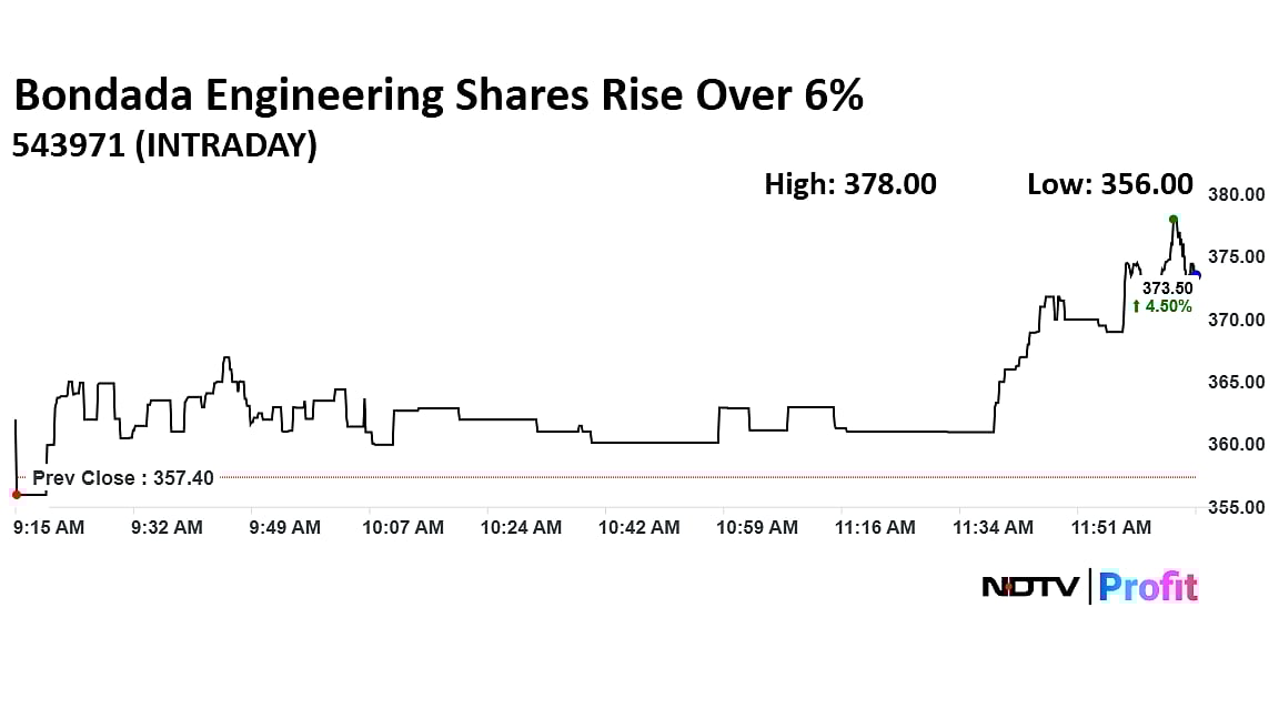 Stock Market Live Updates: Nifty Above 26,100, Sensex Up Over 400 Points; Bharti Airtel, ICICI Bank Lead Gains