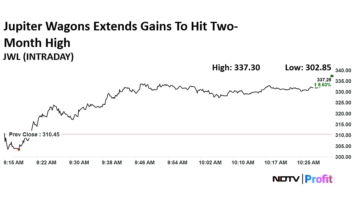 Stock Market Live: Nifty Near 26,200, Sensex Off Day's Low; Railway Stocks Gain