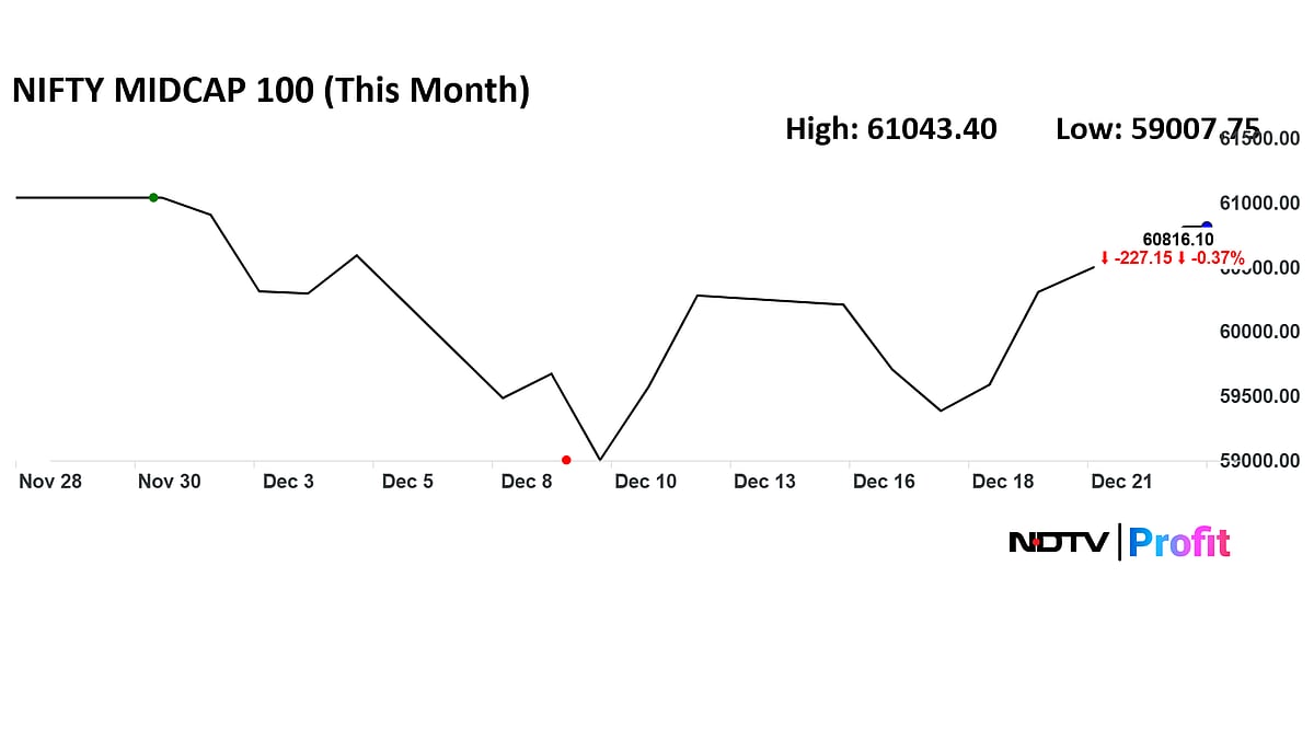 Santa Rally: Small-Cap Stocks Tend To Outperform During Christmas — Key Ones To Track