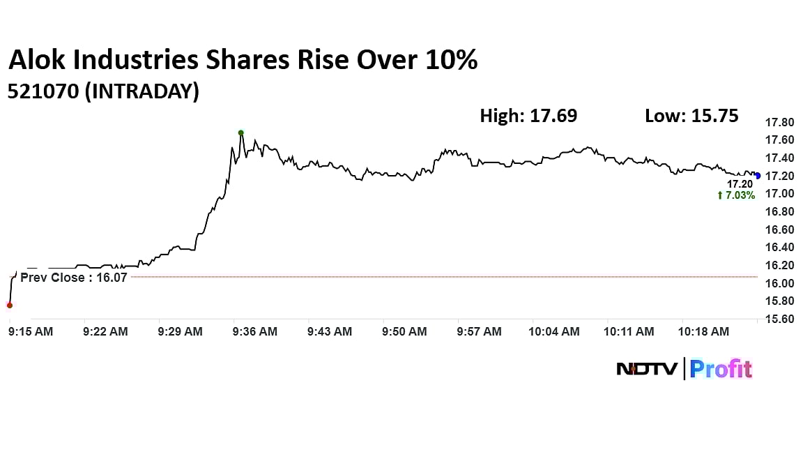 Stock Market Live: Nifty Near 26,200, Sensex Off Day's Low; Railway Stocks Gain
