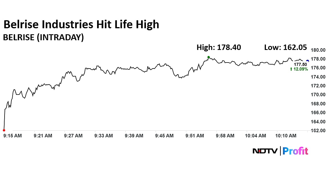 Stock Market Live: Nifty Near 26,200, Sensex Off Day's Low; Railway Stocks Gain