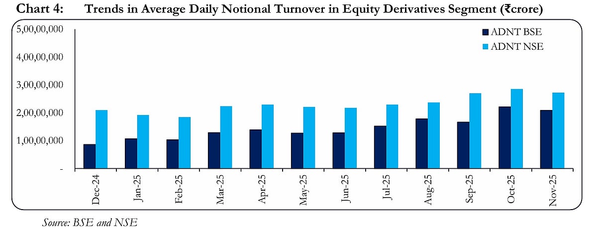 <div class="paragraphs"><p>Chart: SEBI</p></div>
