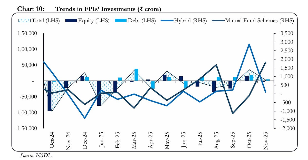 <div class="paragraphs"><p>Chart: SEBI</p></div>