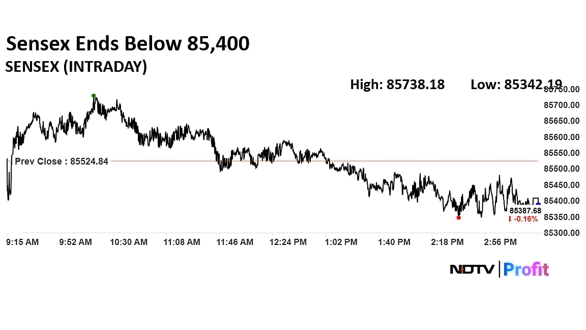 Stock Market Today: Nifty Ends Lower As Bulls Lose Steam After Touching 26,200, Sensex Slips Over 100 Points