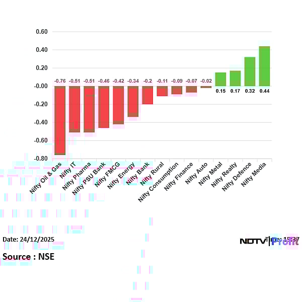 Stock Market Today: Nifty Ends Lower As Bulls Lose Steam After Touching 26,200, Sensex Slips Over 100 Points