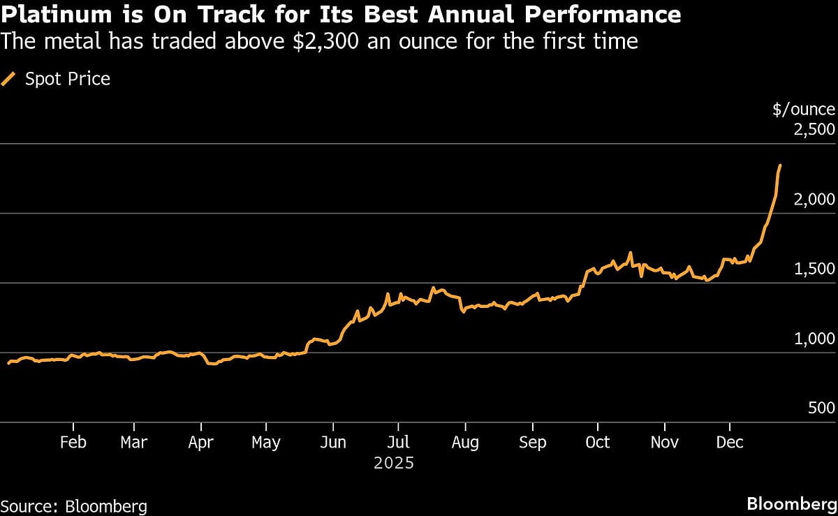<div class="paragraphs"><p>(Image: Bloomberg)</p></div>