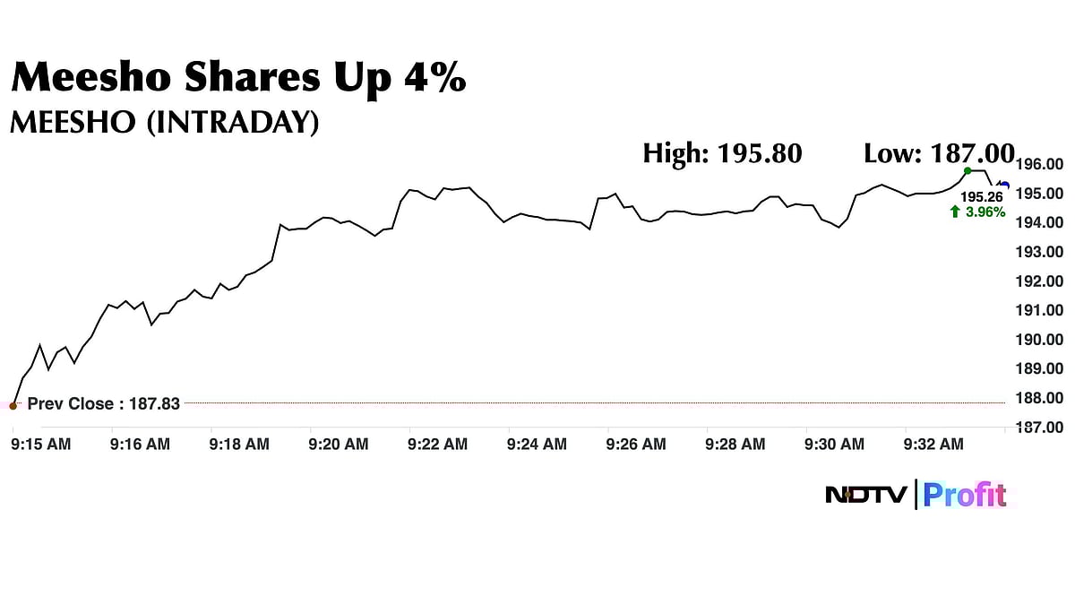 स्टॉक मार्केट लाइव अपडेट: निफ्टी 26,200 के ऊपर, सेंसेक्स 100 अंक ऊपर; मीशो, कोल इंडिया और डेक्कन ने सोना हासिल किया
