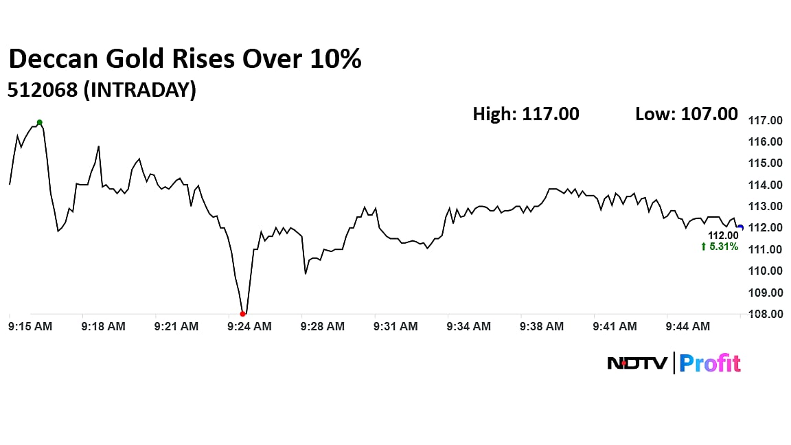 स्टॉक मार्केट लाइव अपडेट: निफ्टी 26,200 के ऊपर, सेंसेक्स 100 अंक ऊपर; मीशो, कोल इंडिया और डेक्कन ने सोना हासिल किया